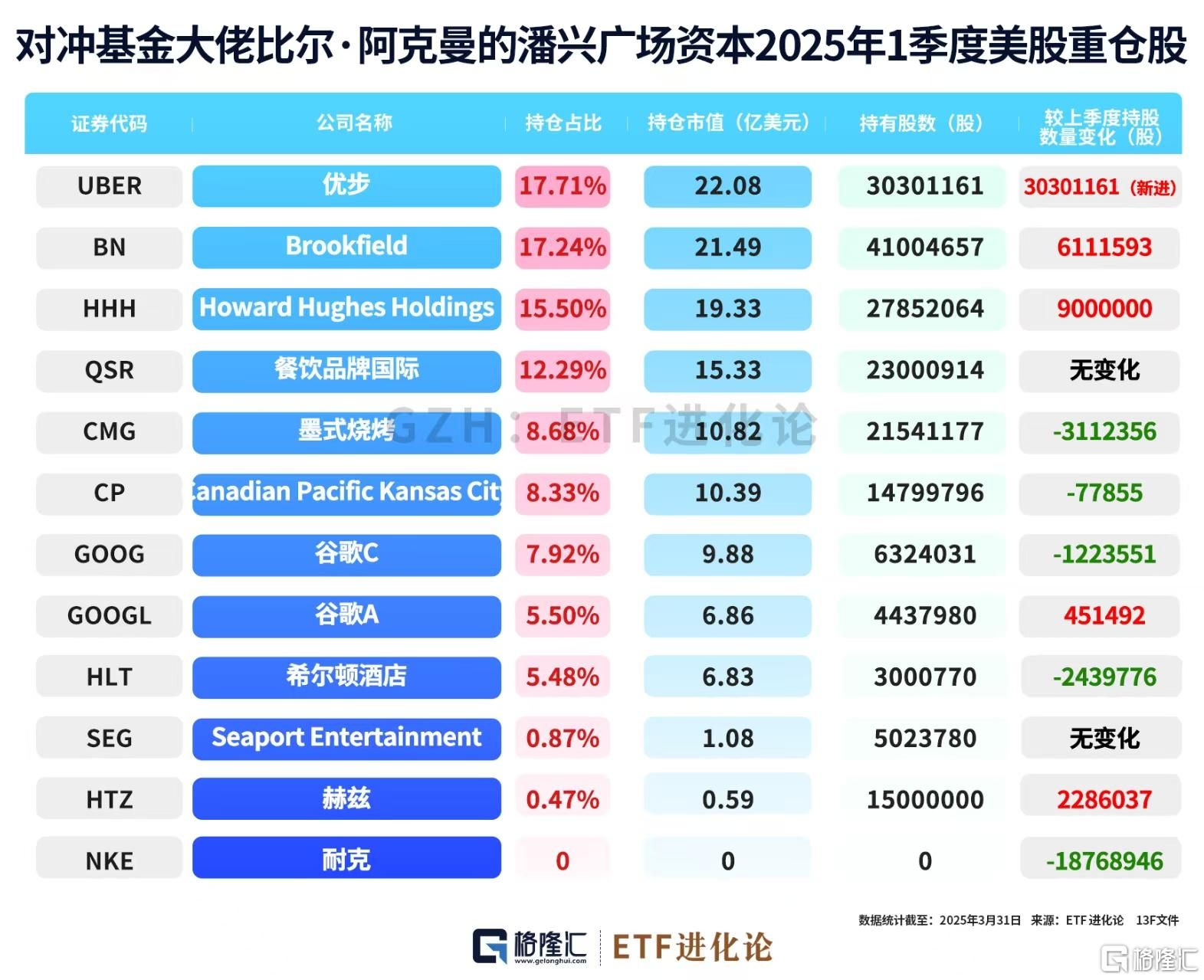 传奇基金经理出手了! 传奇基金经理出手了!