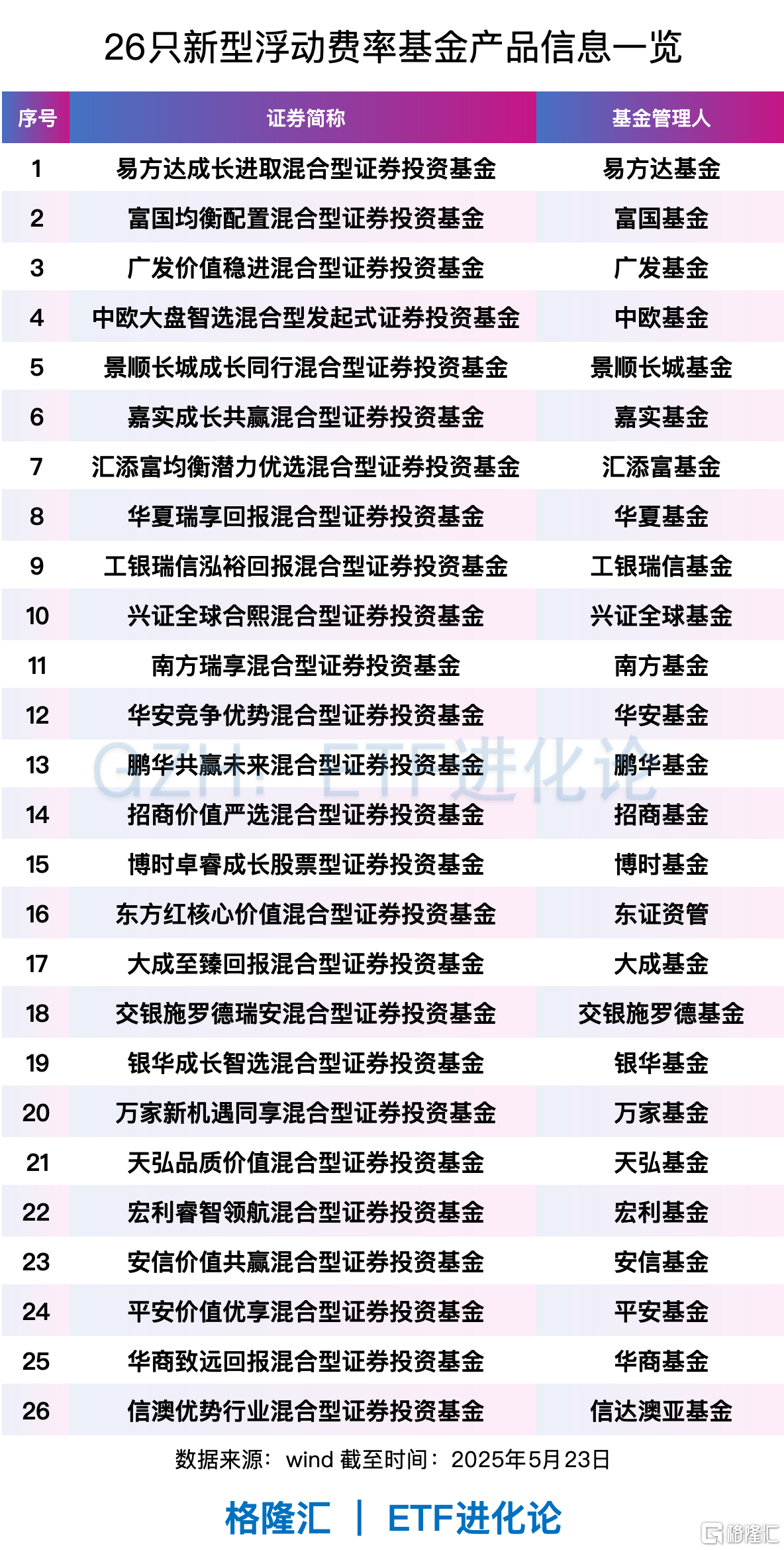 传奇基金经理出手了! 传奇基金经理出手了!
